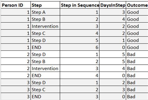 Bayesian Network Python Library 的图像结果