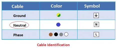 Image result for Neutral Cable Color