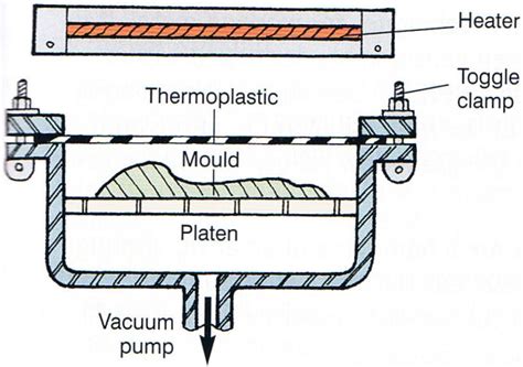 Vacuum Forming Process 的图像结果
