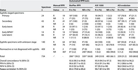 RPR Testing 的图像结果