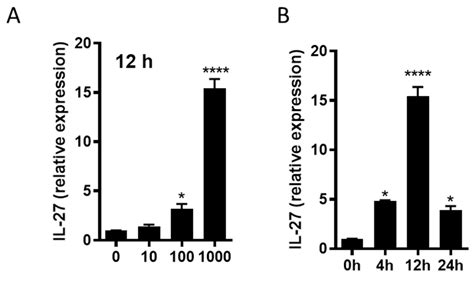 Lactococcus lactis Delivery of Surface Layer Protein A Protects Mice ...