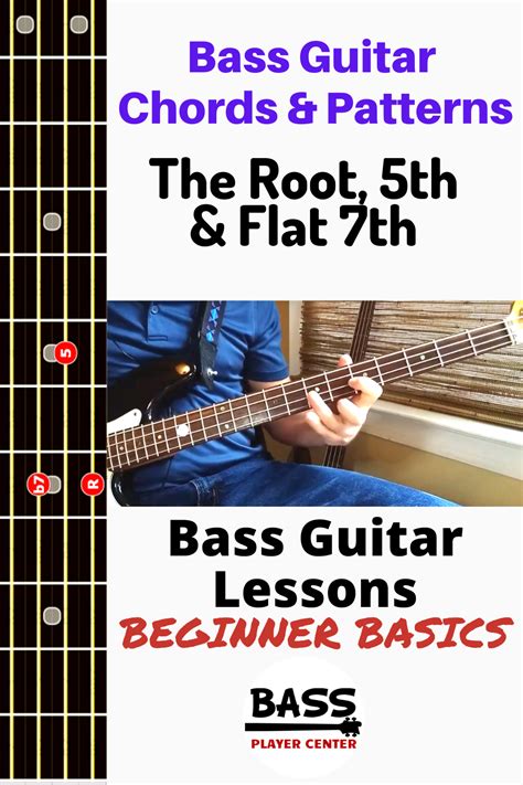 Image result for Basic Bass Chords