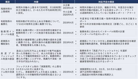 株式会社チームスピリット｜スピーダ スタートアップ情報リサーチ