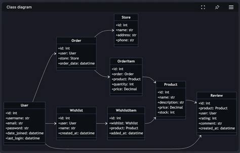 Image result for Appmap Navie Code Review
