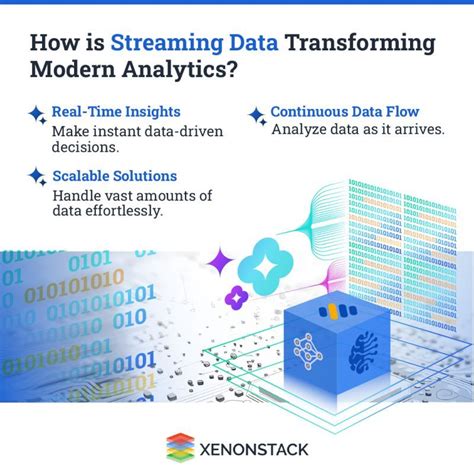 Image result for Streamingg Data Stack