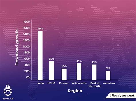 30+ Interesting Fitness Statistics in India, 2023 – Burnlab.Co