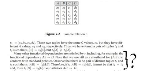 Databases: Self-doubt | DBMS | Functional Dependency