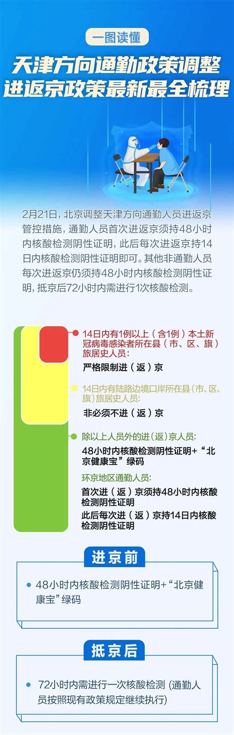 有调整！进返京政策，最新梳理-北京市丰台区人民政府网站