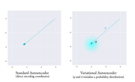 Image result for Variational Autoencoders Applications