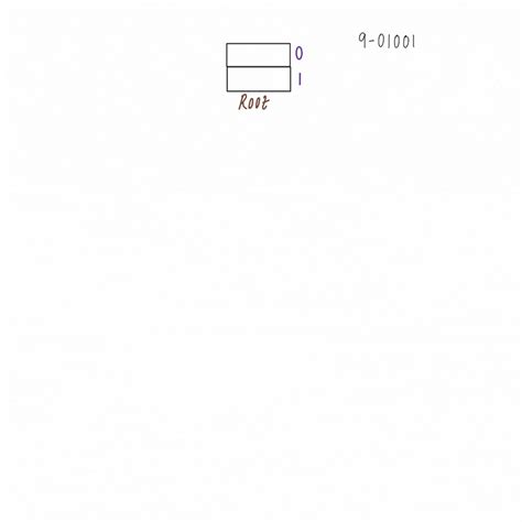 Maximum and Minimum Difference Xor Values HackerRank Solution 的图像结果