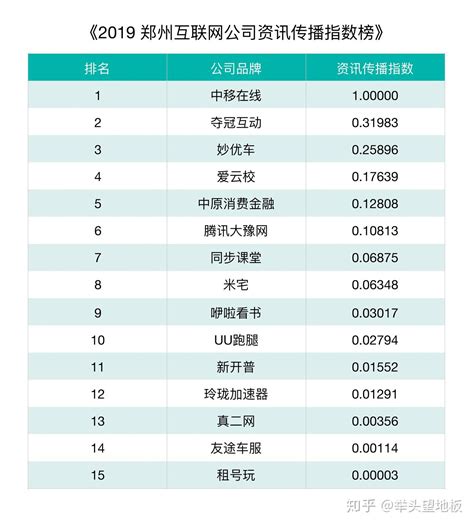 郑州首份互联网排行榜发布，郑州的互联网在哪里？ | 人人都是产品经理