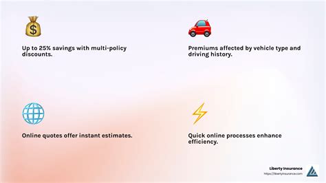 Image result for Auto Insurance Quote.blogspot.com