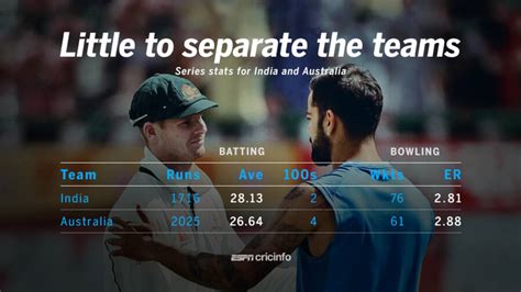 Steven Smith twice as good as Australia's next best | ESPNcricinfo