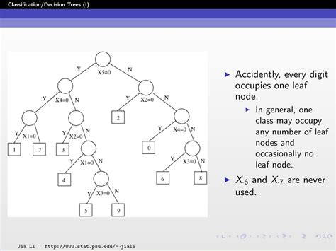 Decision Tree Classification 的图像结果