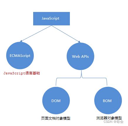 JavaScript Details 的图像结果
