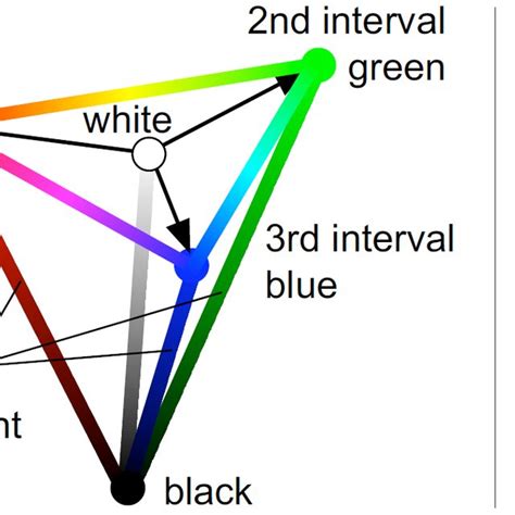 RGB Color Scale 的图像结果