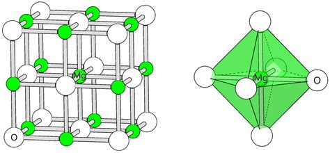 Electronic Structure Calculations of Rare-Earth-Doped Magnesium Oxide ...