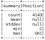 Image result for pyspark dataframe tutorial