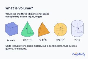 Image result for Volume of Square Examples
