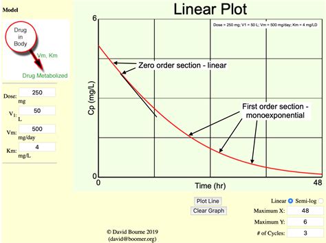 Zeroth Order Zero Order Kinetics | Overview, Elimination & Equation