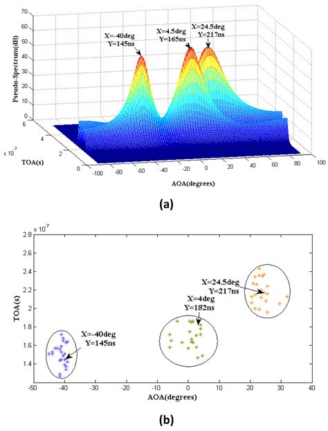 WIPP: Wi-Fi Compass for Indoor Passive Positioning with Decimeter Accuracy