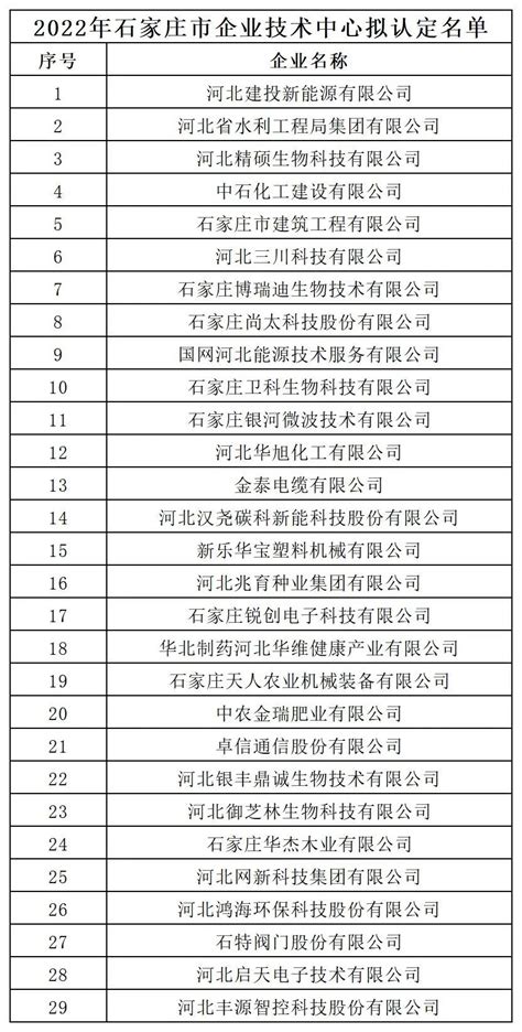 我县8家企业上榜！河北省2022年高新技术企业名单公布_石家庄市_管理工作_材料