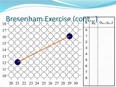 Computer Graphics Line Drawing Algorithm 的图像结果