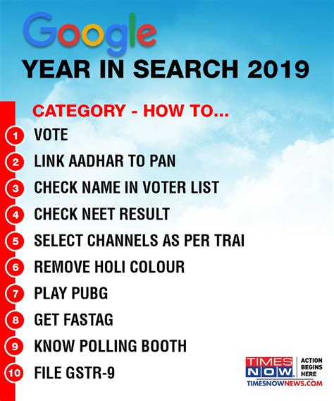Year in Search 2019: 'How to vote' among top searched queries on Google ...