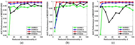 Meta-Pixel-Driven Embeddable Discriminative Target and Background ...