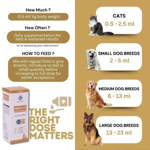 PET360 OMEGA 3+6 Concentrated Salmon Fish Oil for Dogs & Cats with Vit