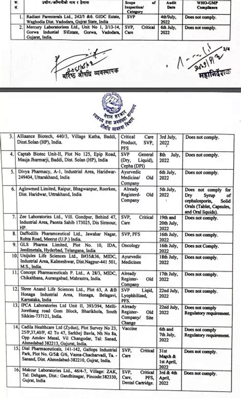 IPCA Labs, Cadila Healthcare among 16 Indian pharma firms blacklisted ...