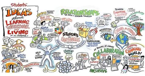 Thank These College Students for Top 10 Brilliant Inventions | CollegeDekho