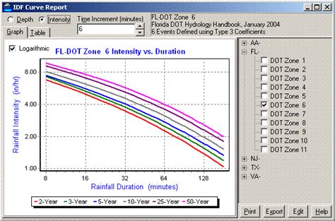 Image result for Open IDF SQL File