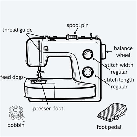 Sewing Machine Parts Defined — Sew Cute Patterns