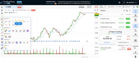Image result for ProRealTime Indicators