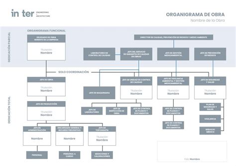 Image result for Construction Project Organization Chart