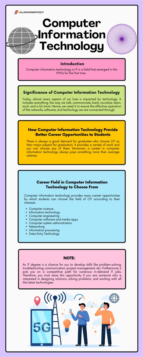 Computer Information Meaning 的图像结果