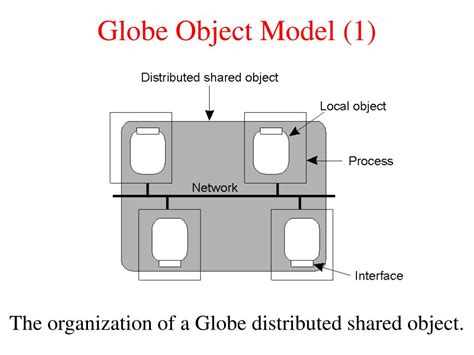 Image result for Distributed Object Based Systems