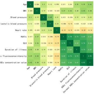 Image result for Correlation Matrix MATLAB