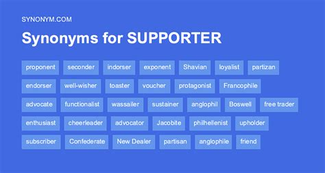 Another word for SUPPORTER > Synonyms & Antonyms