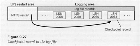 Image result for NTFS File System Structure