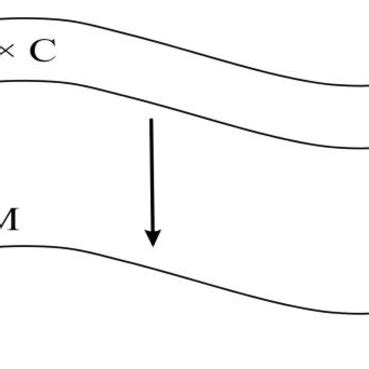 Image result for Compactification