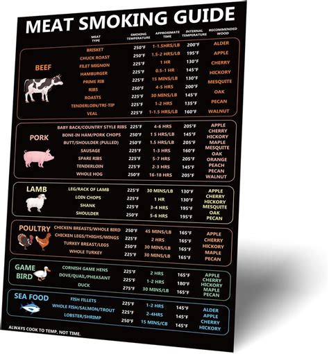 Meat Temperature Guide, Cooking Temperatures Magnet Meat Smoking Guide ...