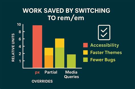 Image result for Simple Registration Form in HTML and CSS