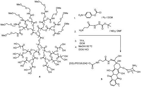 Polyester Dendrimers: Smart Carriers for Drug Delivery