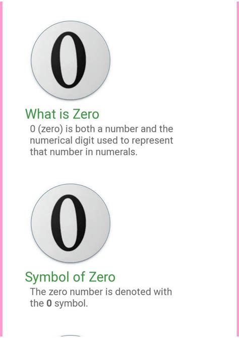 SOLUTION: History of zero - Studypool