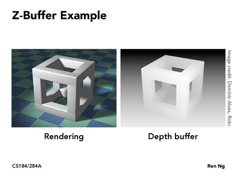 Image result for Rasterisation Examples