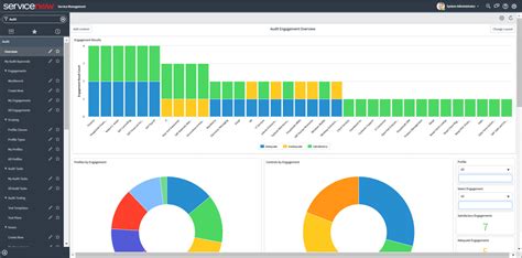 Image result for ServiceNow Audit Management Flow