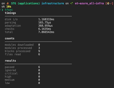 Boost Your DevOps and Kubernetes workflow with terminal tools | nasscom ...