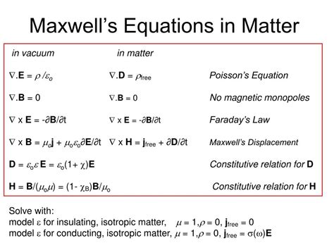 Image result for Maxwell Equation Explained